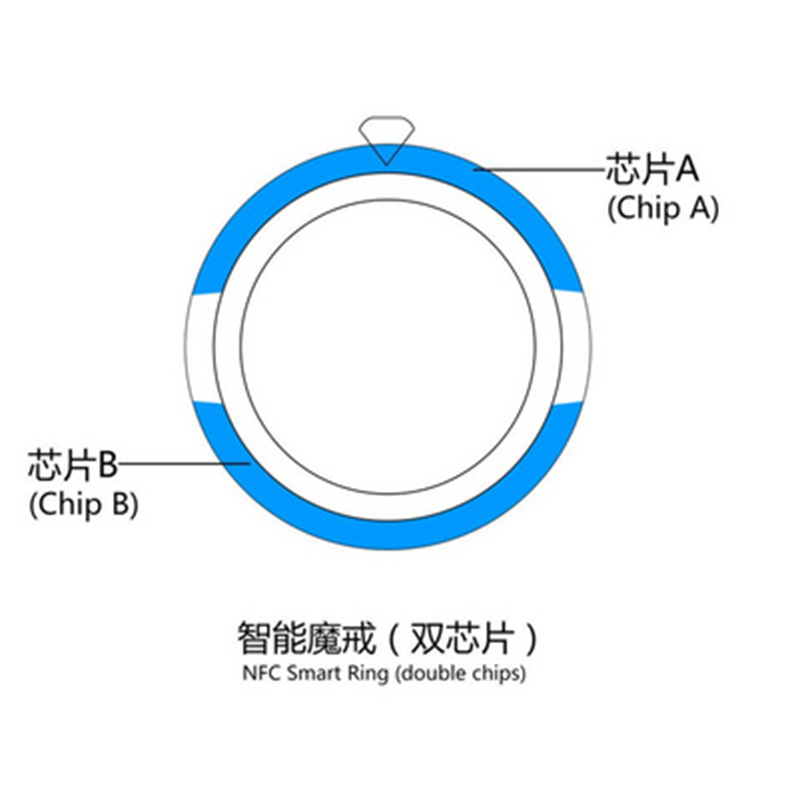 Fashion New Technology NFC Sma - Smart Ring Nfc Pay recension och pris