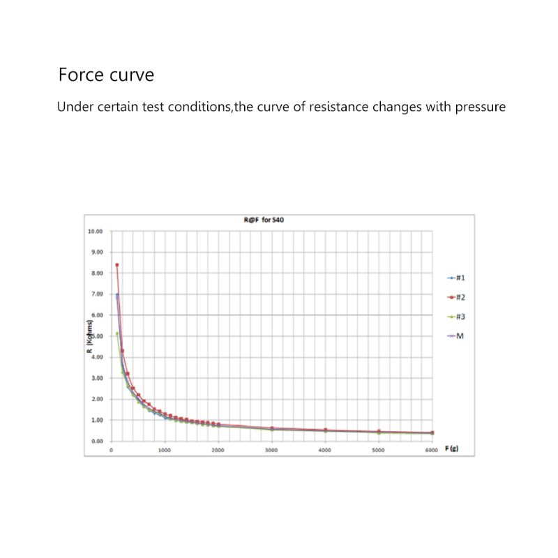 Thin Film Pressure Sensor RP-S - Smart Insole Pressure recension och pris
